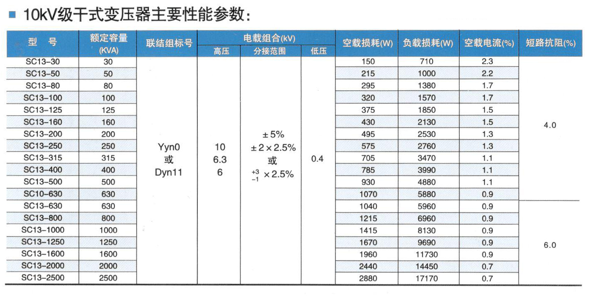 SCB13-2000KVA干式变压器