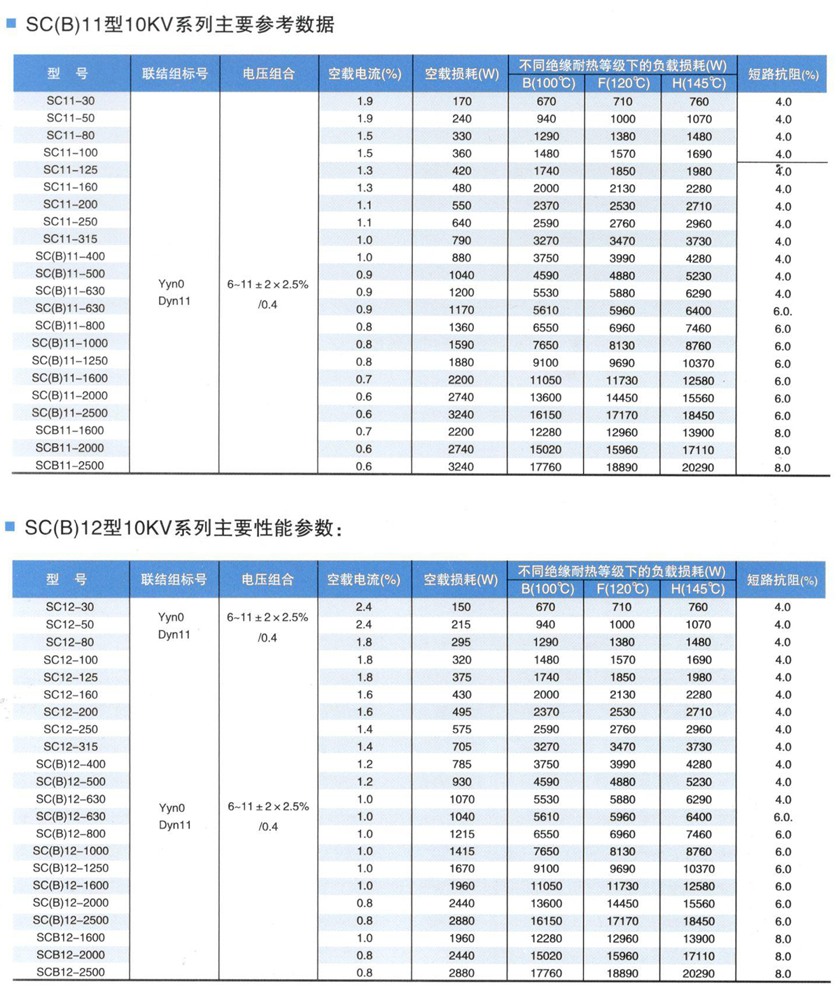 SCB12-800KVA全铜干式变压器