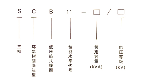 SCB11-1250KVA干式变压器